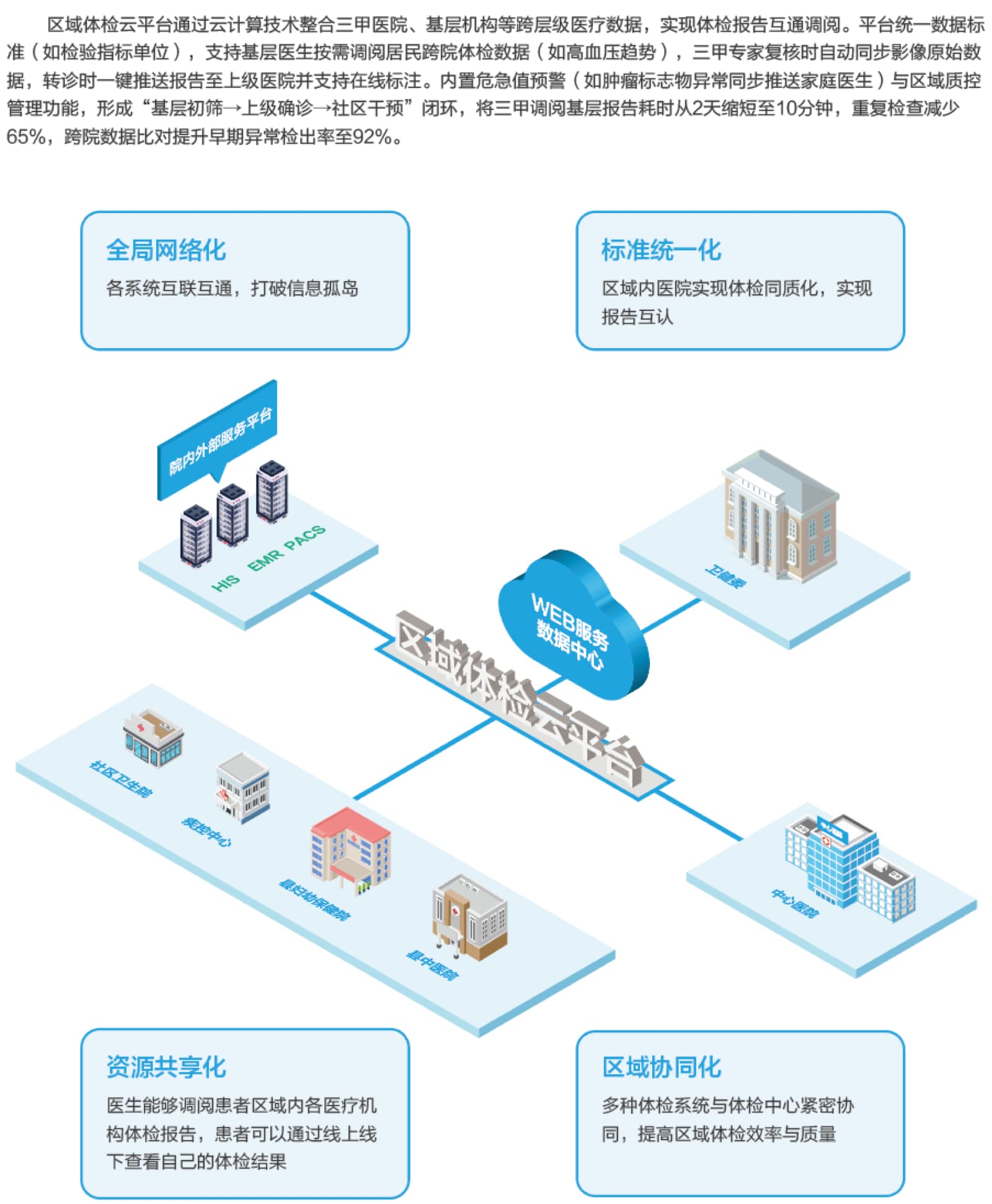 智慧体检解决方案区域体检云平台